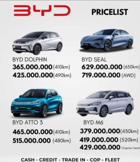 Pricelist BYD Depok