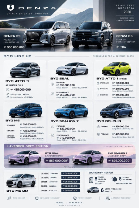 Harga Pricelist  BYD Depok Terbaru 2026 - Promo BYD Depok 2026