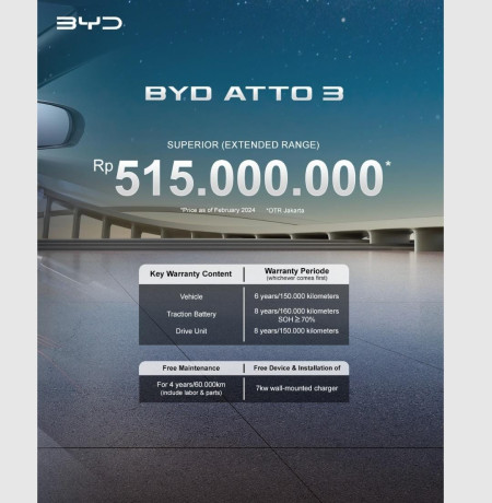 Pricelist Harga BYD ATTO 3 Depok