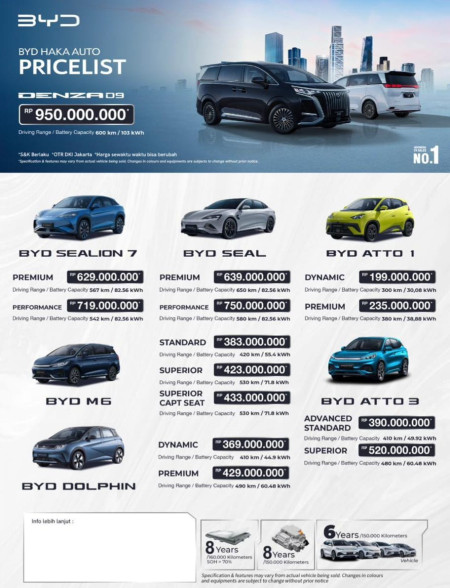 Harga Pricelist  BYD Depok Terbaru 2026 - Promo BYD Depok